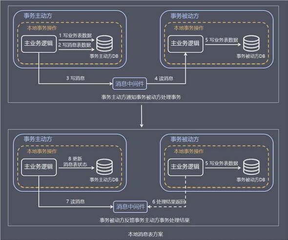 图 20