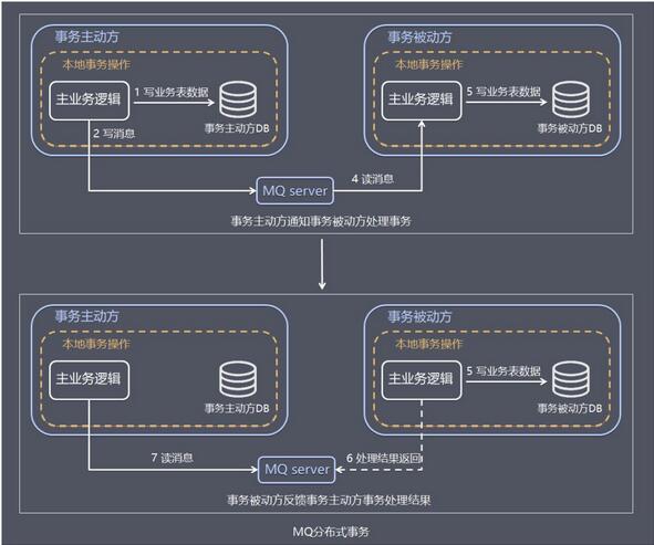 图 22-1