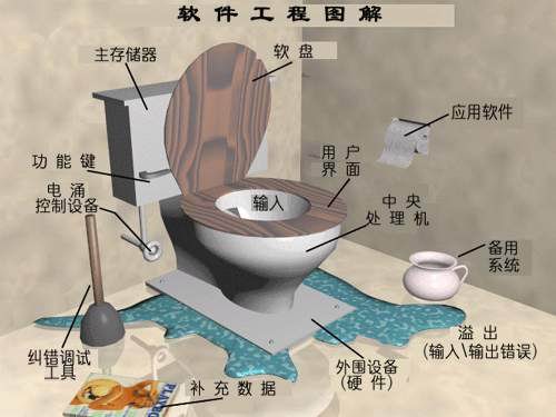软件工程图解