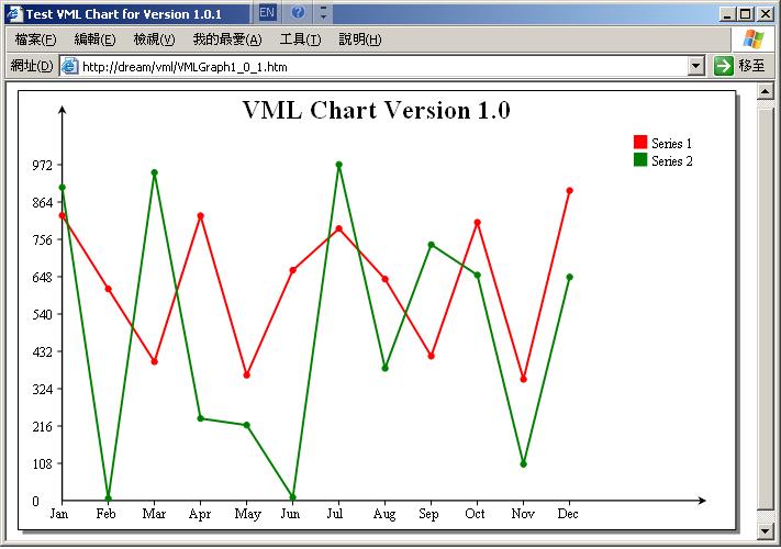 VMLGraph1_0_1