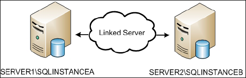 Harnessing Linked Servers_1.jpg