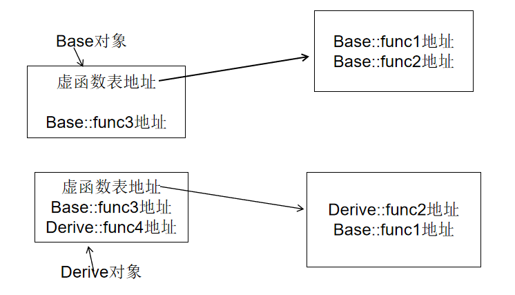 image-20210201164145146