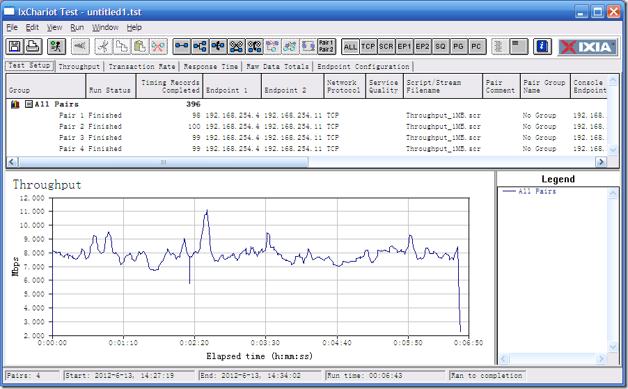 Throughput1