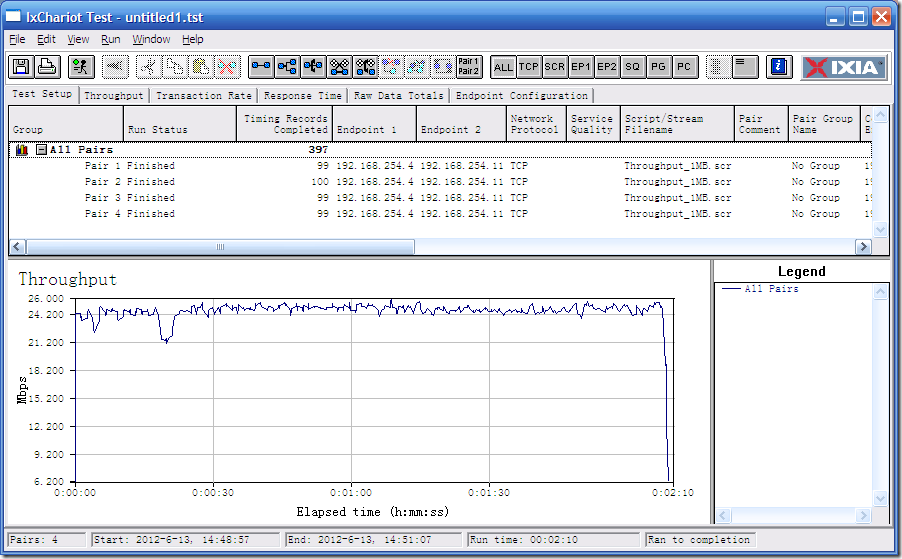 Throughput2