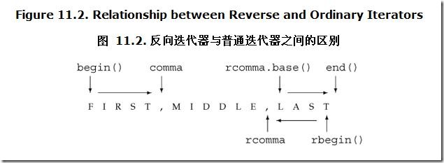 飞信截图20120512144811