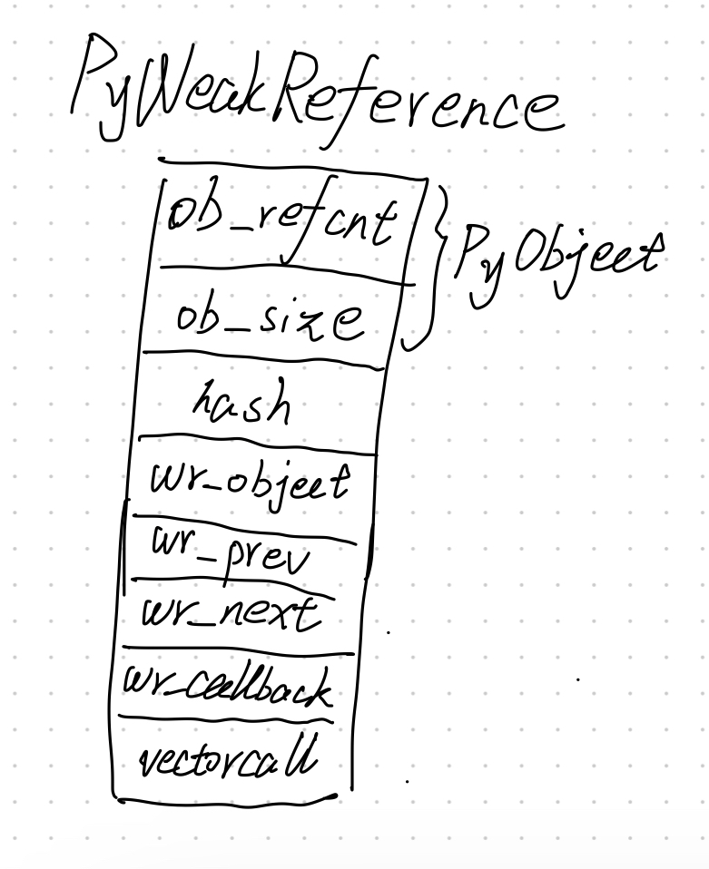 PyWeakReference字段