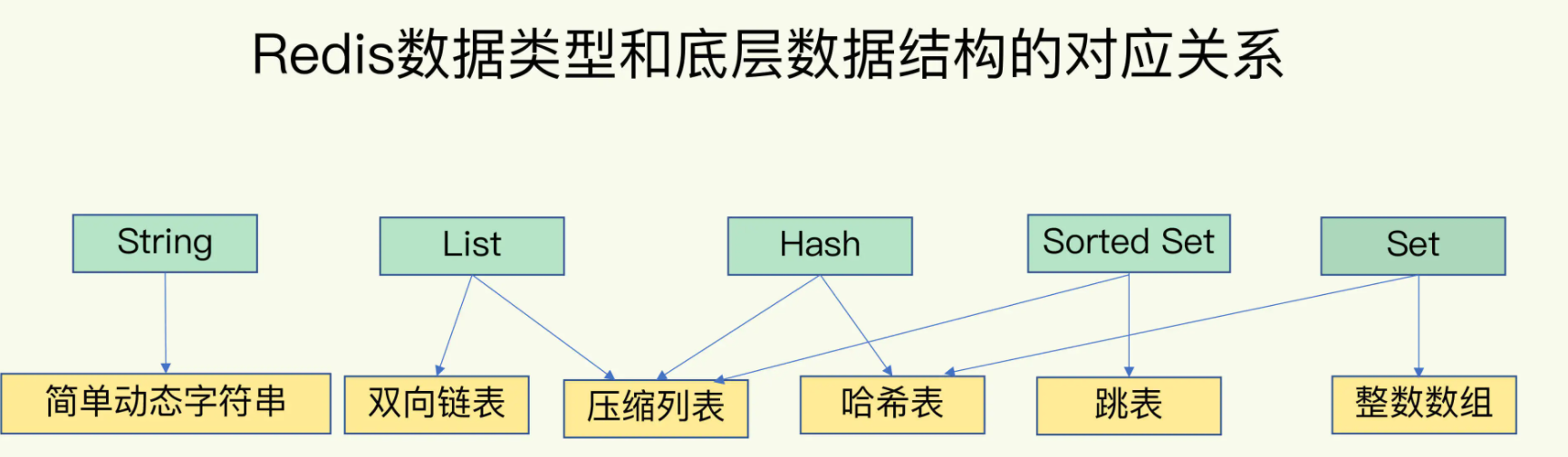 dataStructure