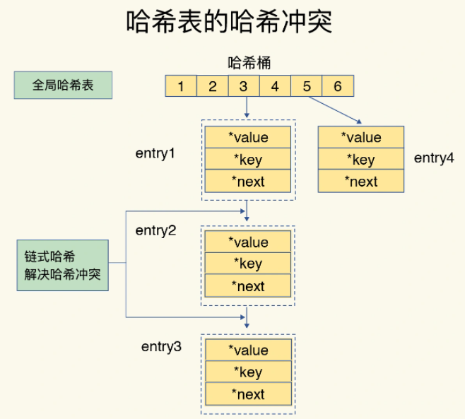 hashTable