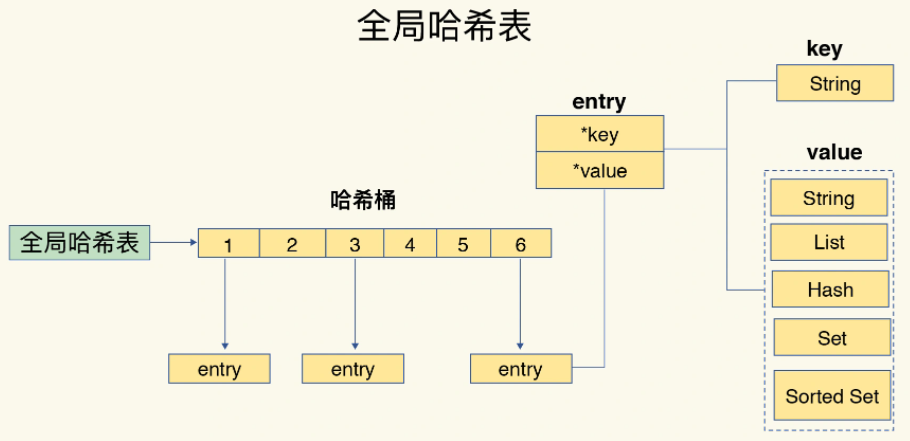 hashTable_