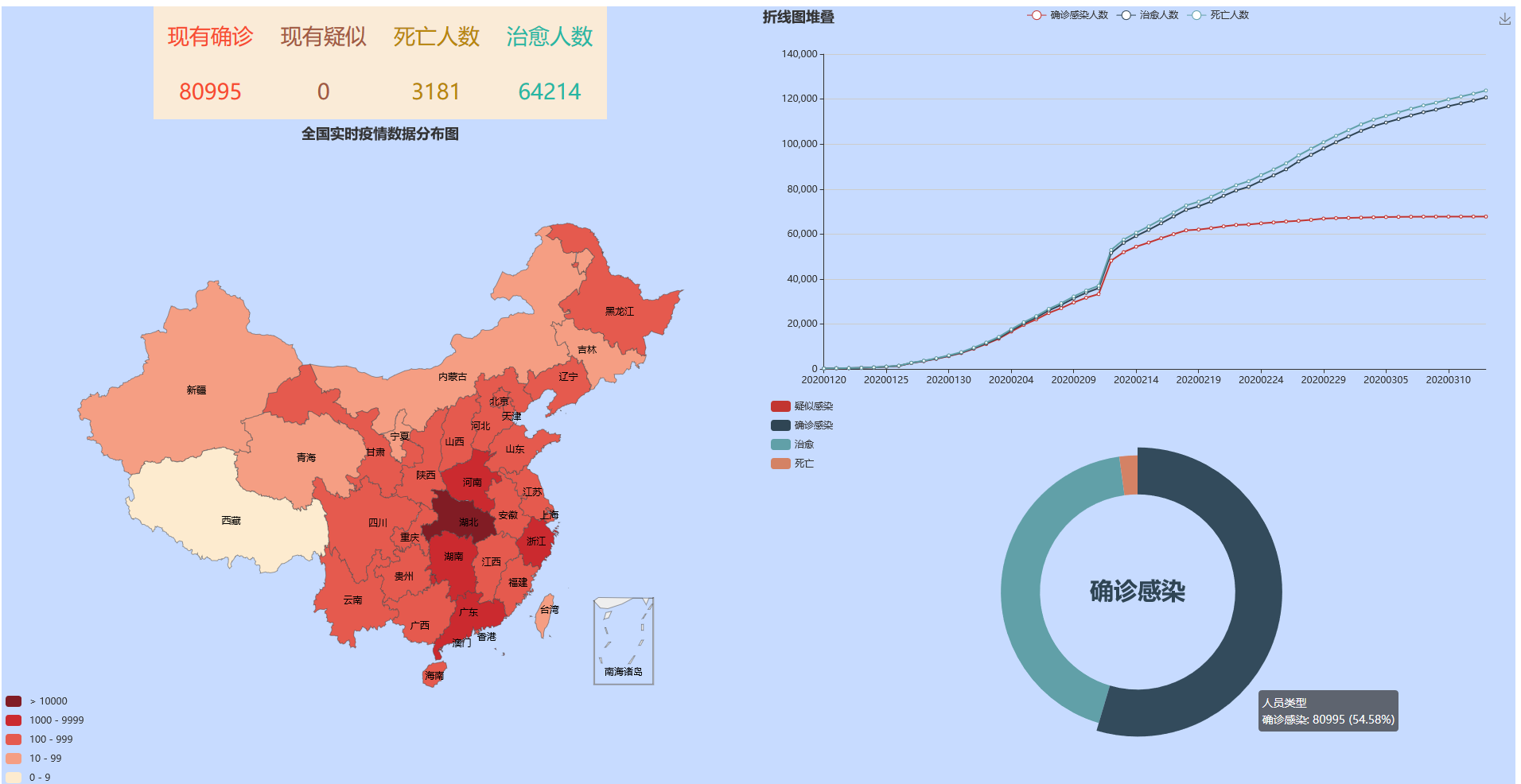 在前端部分通过echars展示中国地图图表通过node爬虫爬取丁香园疫情