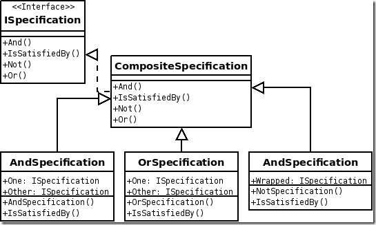 Specification_UML