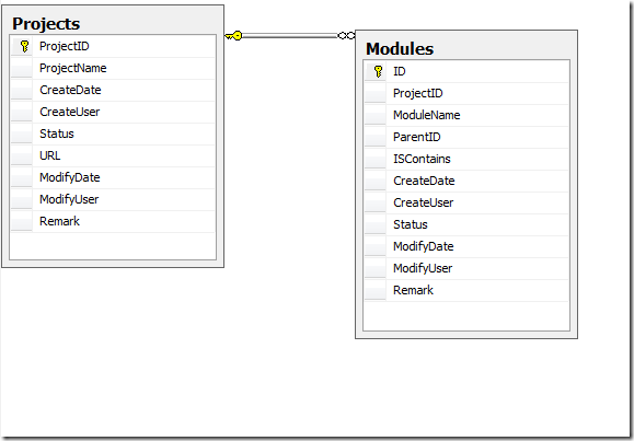 DataBaseDiagram