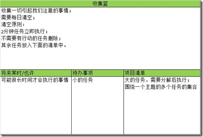 衣橱整理法-3 1清单系统