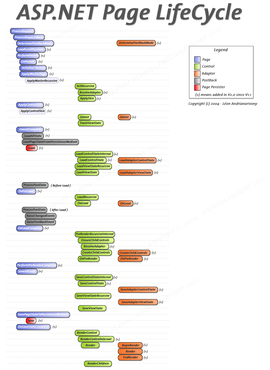 ASP.NET-2.0-life-cycle