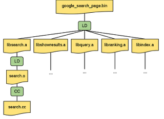 bipartite_action_graph