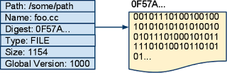 CAS_hash_digest