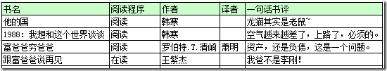 2010读书总结--人生识字糊涂始