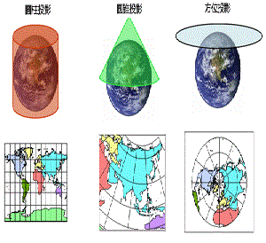 地球投影方式图片