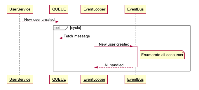 Queue and EventBus