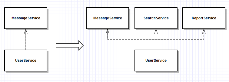 class dependency before