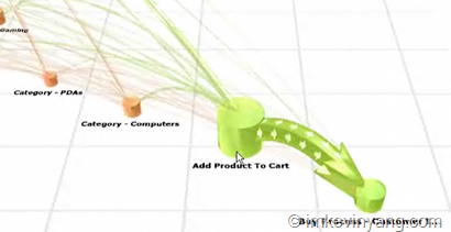 Omniture Discover页面导航分析