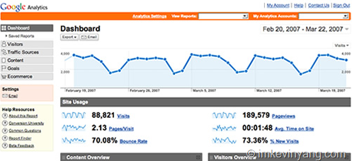 Google Analytics(GA)