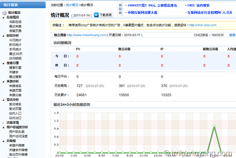 Cnzz站长统计