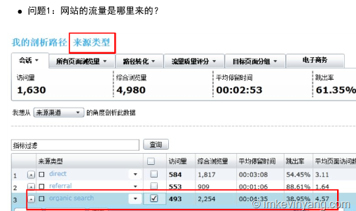 网站的流量是从哪里来的