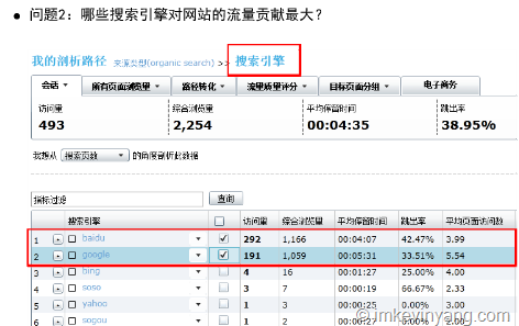 哪些搜索引擎对网站的流量贡献最大