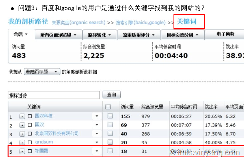 百度和google的用户是通过什么关键词找到我的网站的