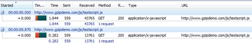 连续访问Javascript才会gzip