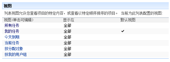 用SharePoint Designer 2007 设计SharePoint 3_0 工作流(一)第33张