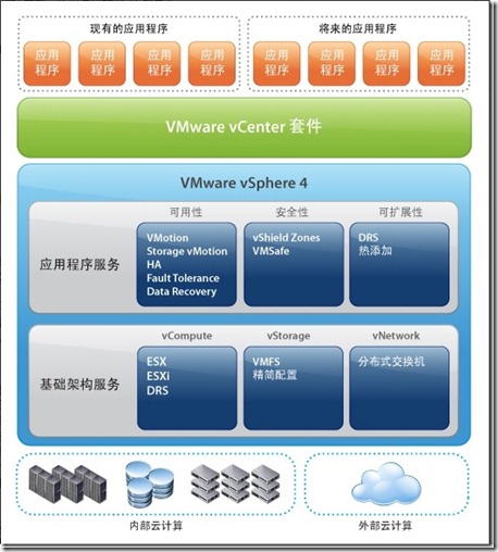 VMware vSphere 4_thumb[1]