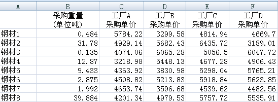 示例数据