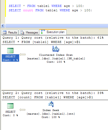 sql3