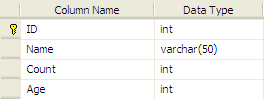 sql5