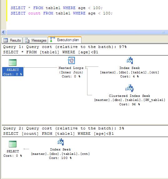 sql