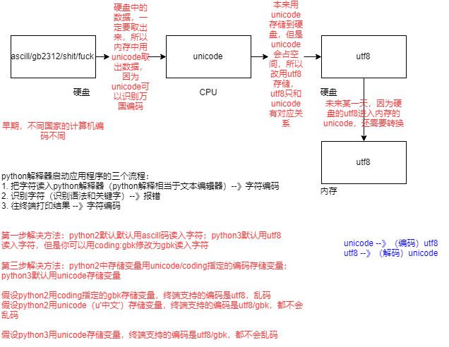 字符编码