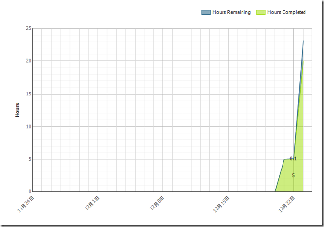 Remaining Work -  12.24_thumb[2]