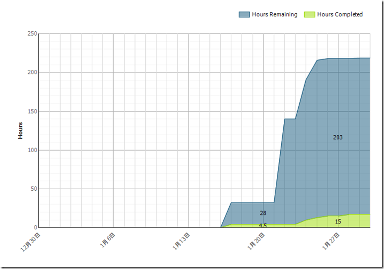 Reserved_ReportViewerWebControl