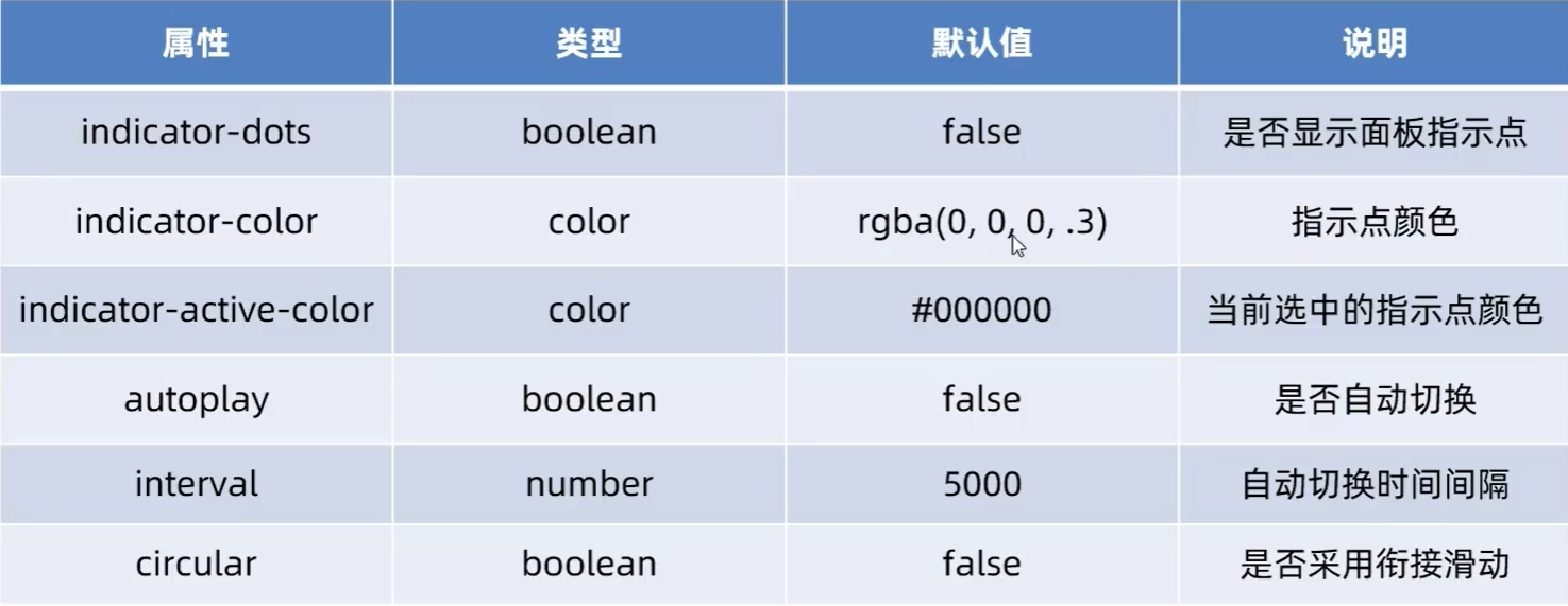 swiper组件常用属性