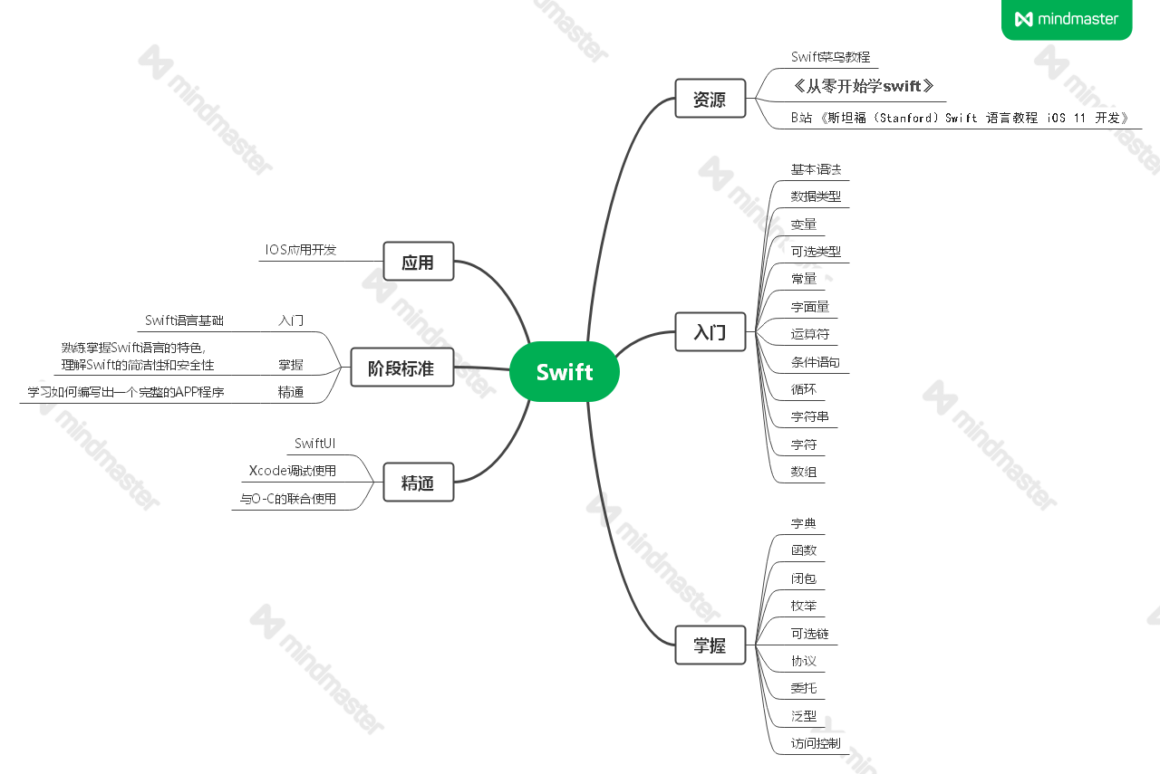 思维导图