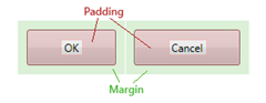 padding_margin