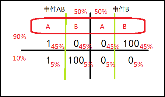 纽康悖论