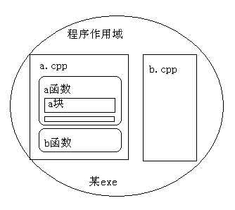 作用域