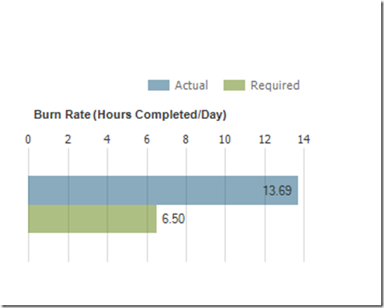 OMG: daily scrum eight