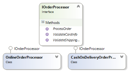 o_IOrderProcess.png
