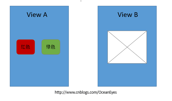Unity应用架构设计(2)——使用中介者模式解耦ViewModel之间通信第1张