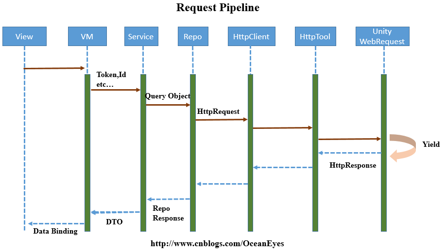 request_pipeline