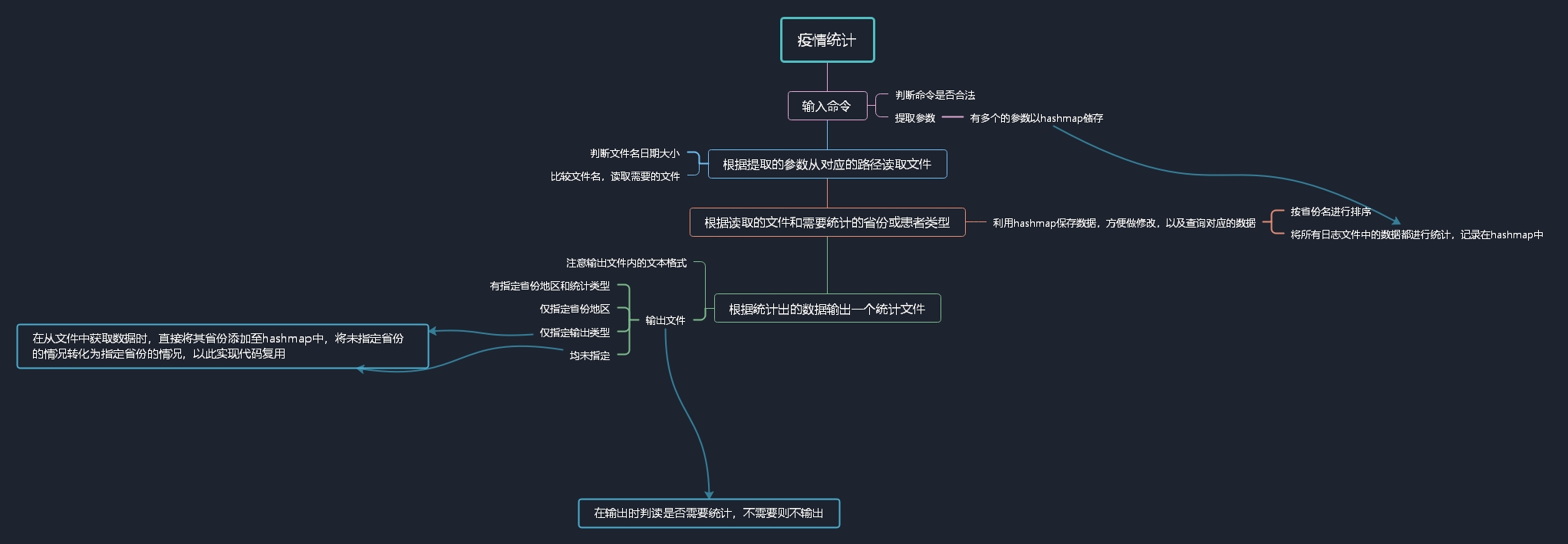 疫情统计